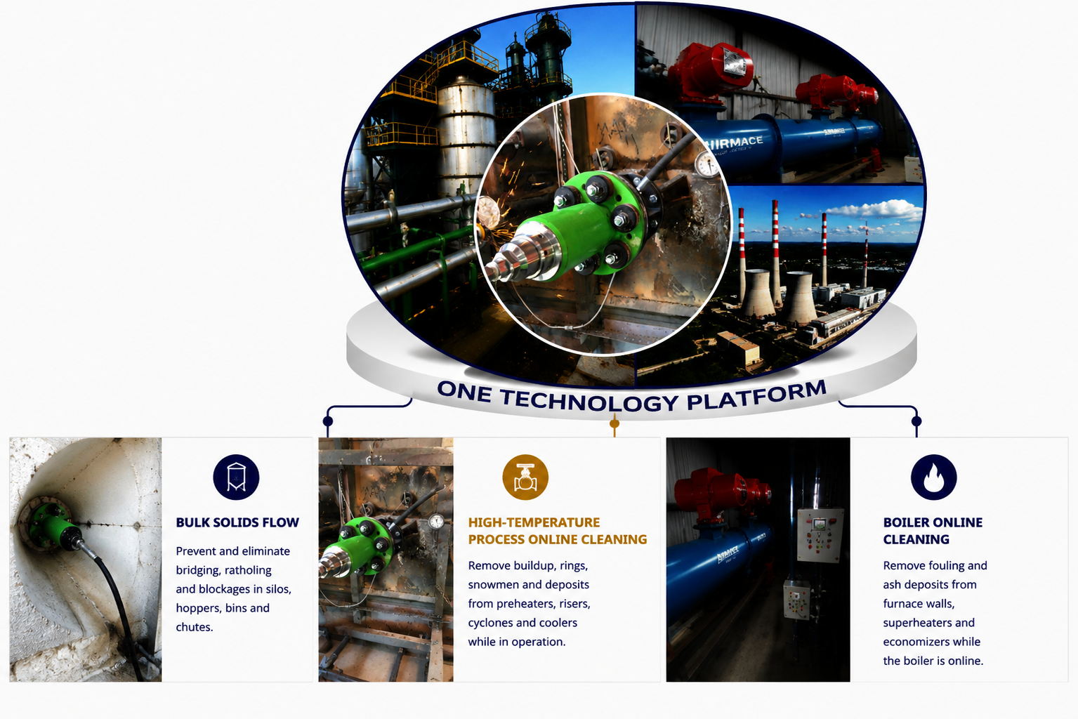 Flow Industries impulse technology platform